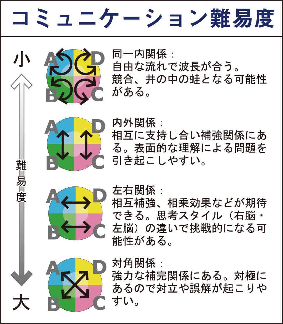 利き 脳 診断