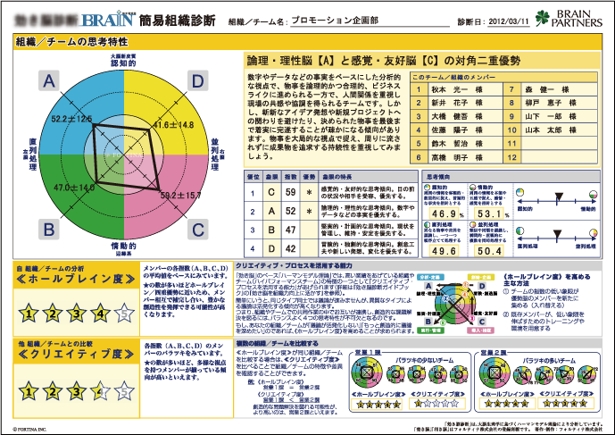 モデル図