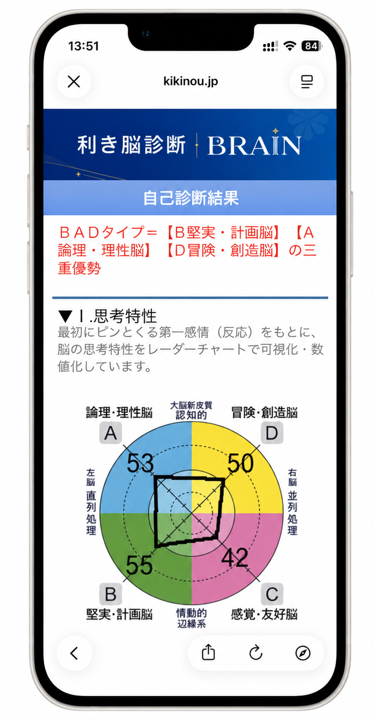 スマートフォン用サイトの画面