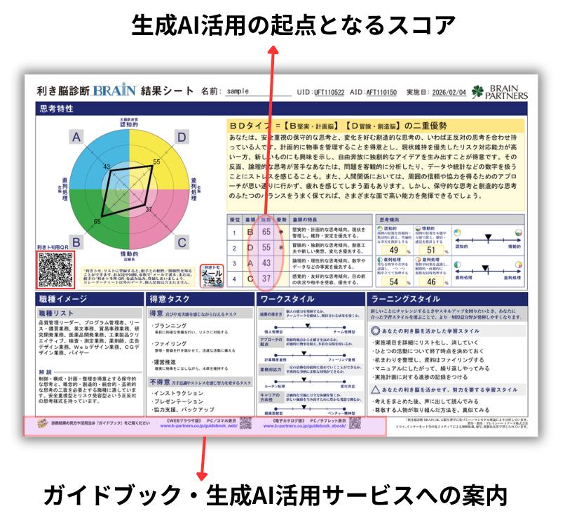 生成AI活用の起点となるA B C Dスコアと活用サービスへの案内が掲載された結果シート