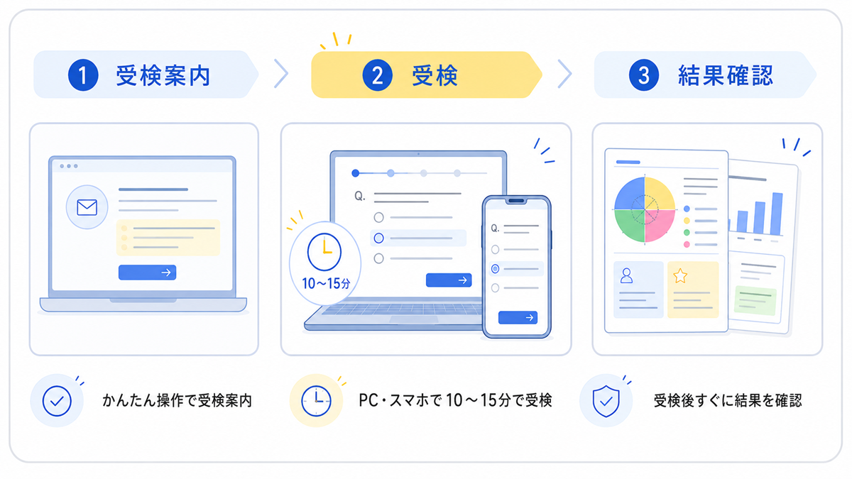 診断イメージ