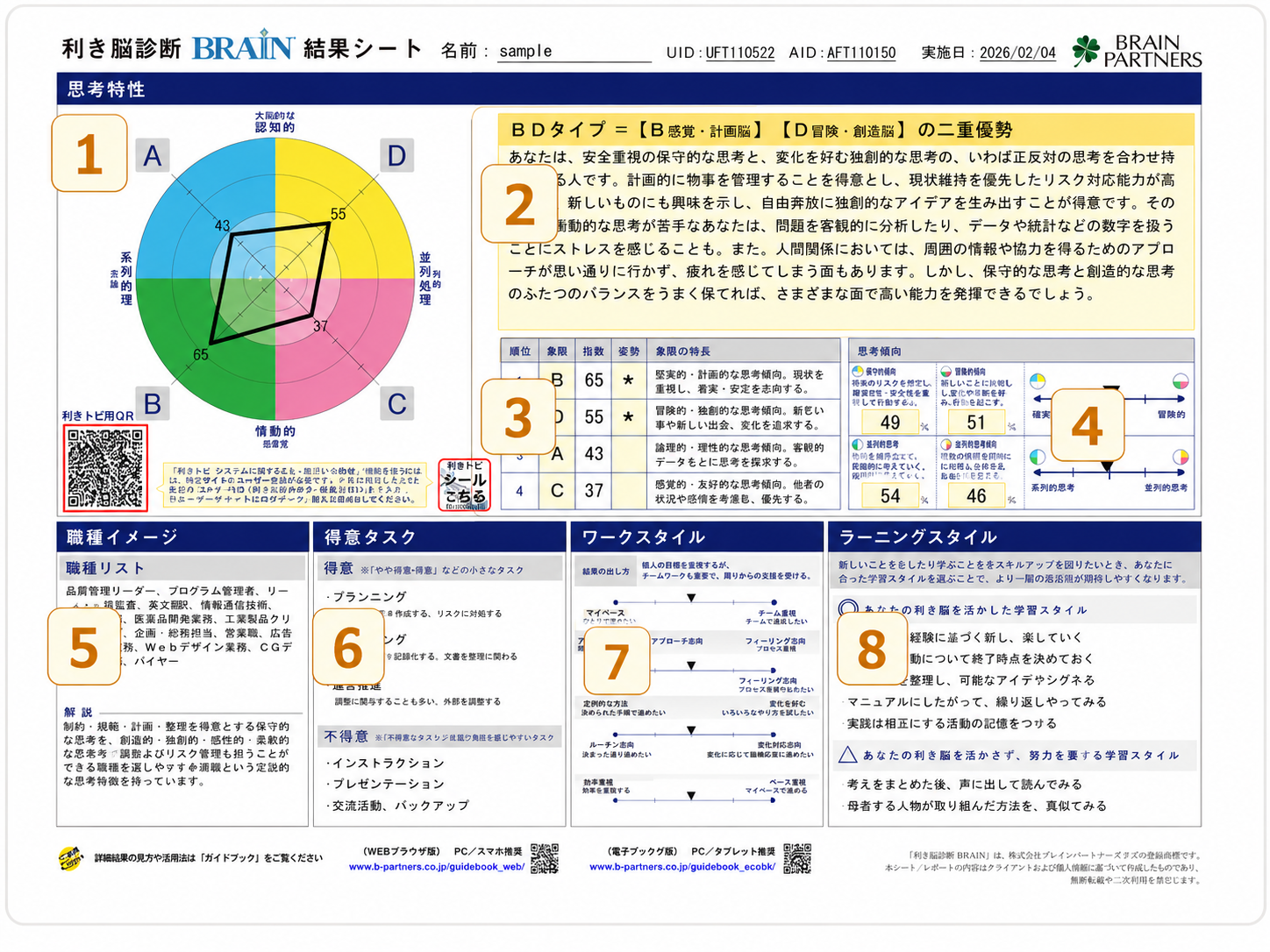 利き脳診断BRAIN 診断結果シートの構成