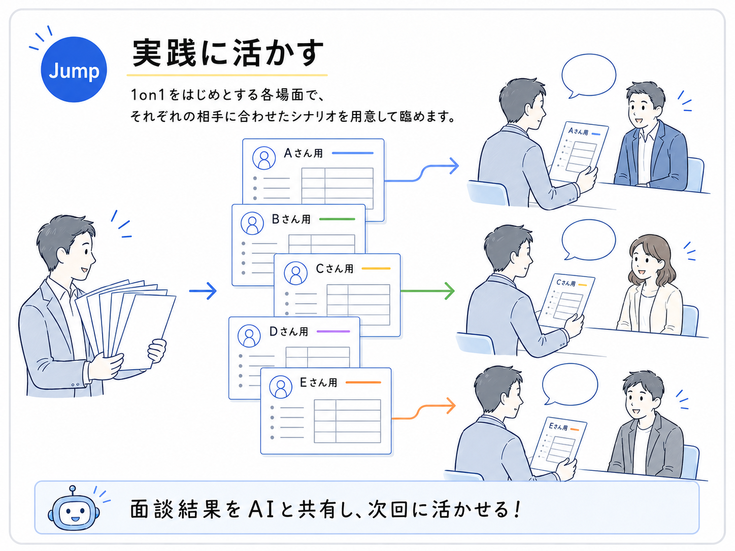 実践に活かす