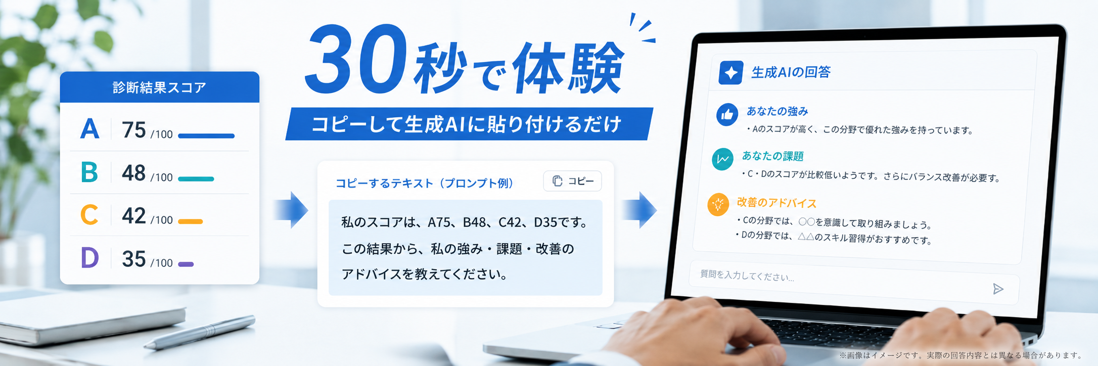 30秒で体験する：利き脳診断 × 生成AI