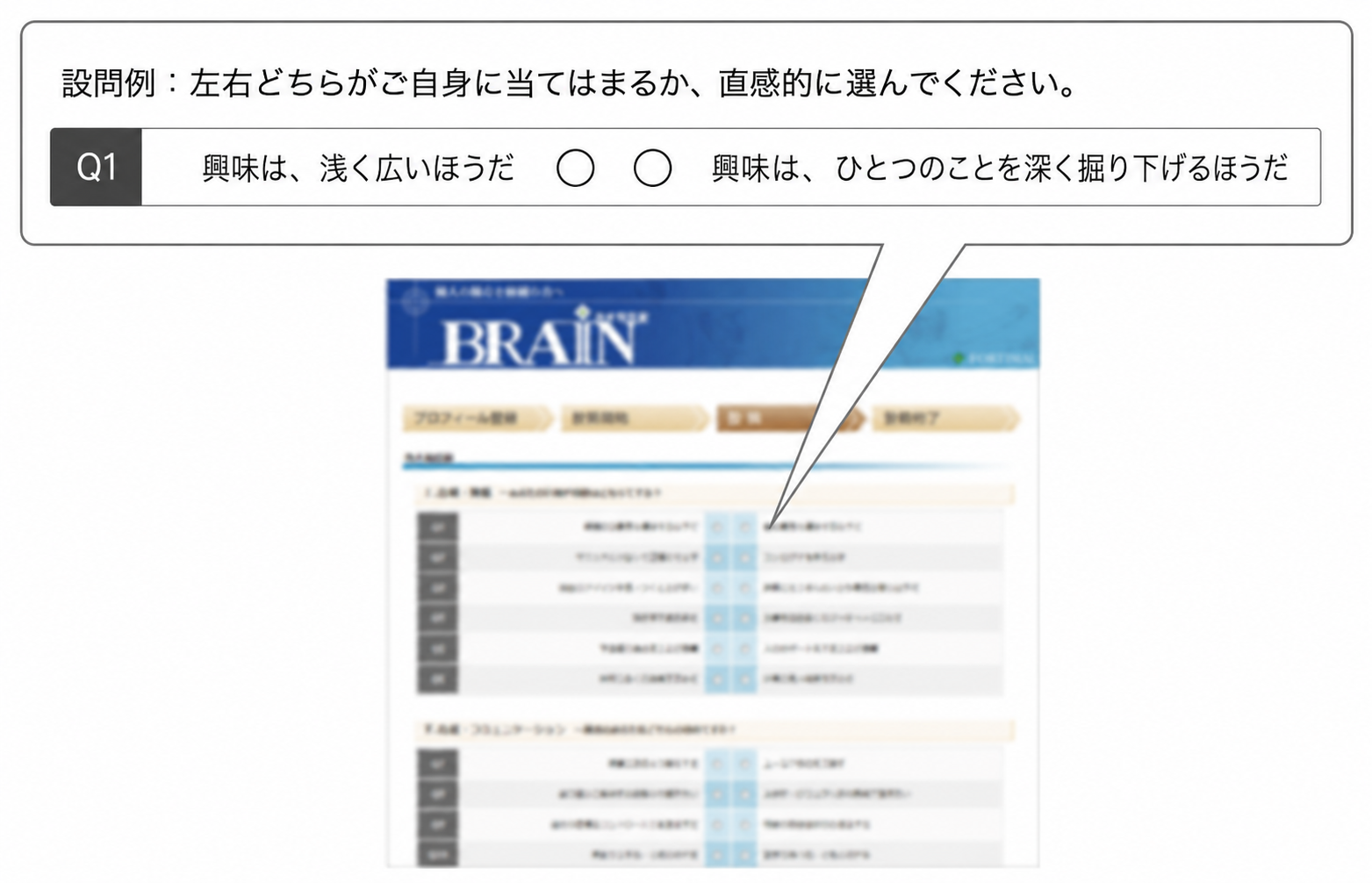 利き脳診断BRAIN 設問サンプル
