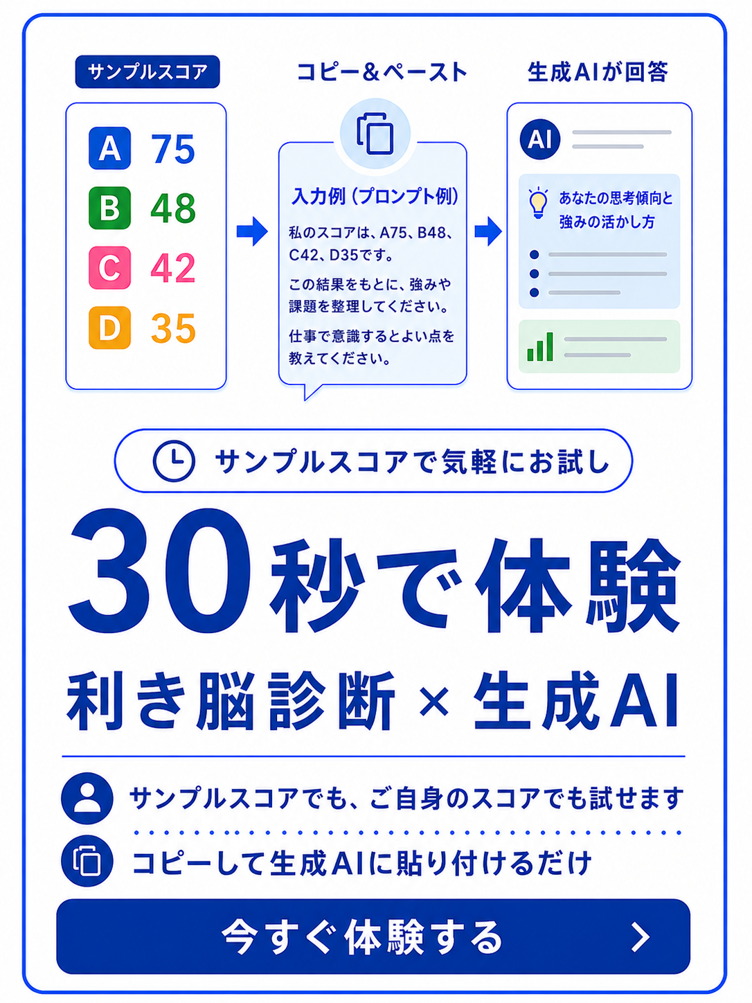 30秒で体験する：利き脳診断 × 生成AI
