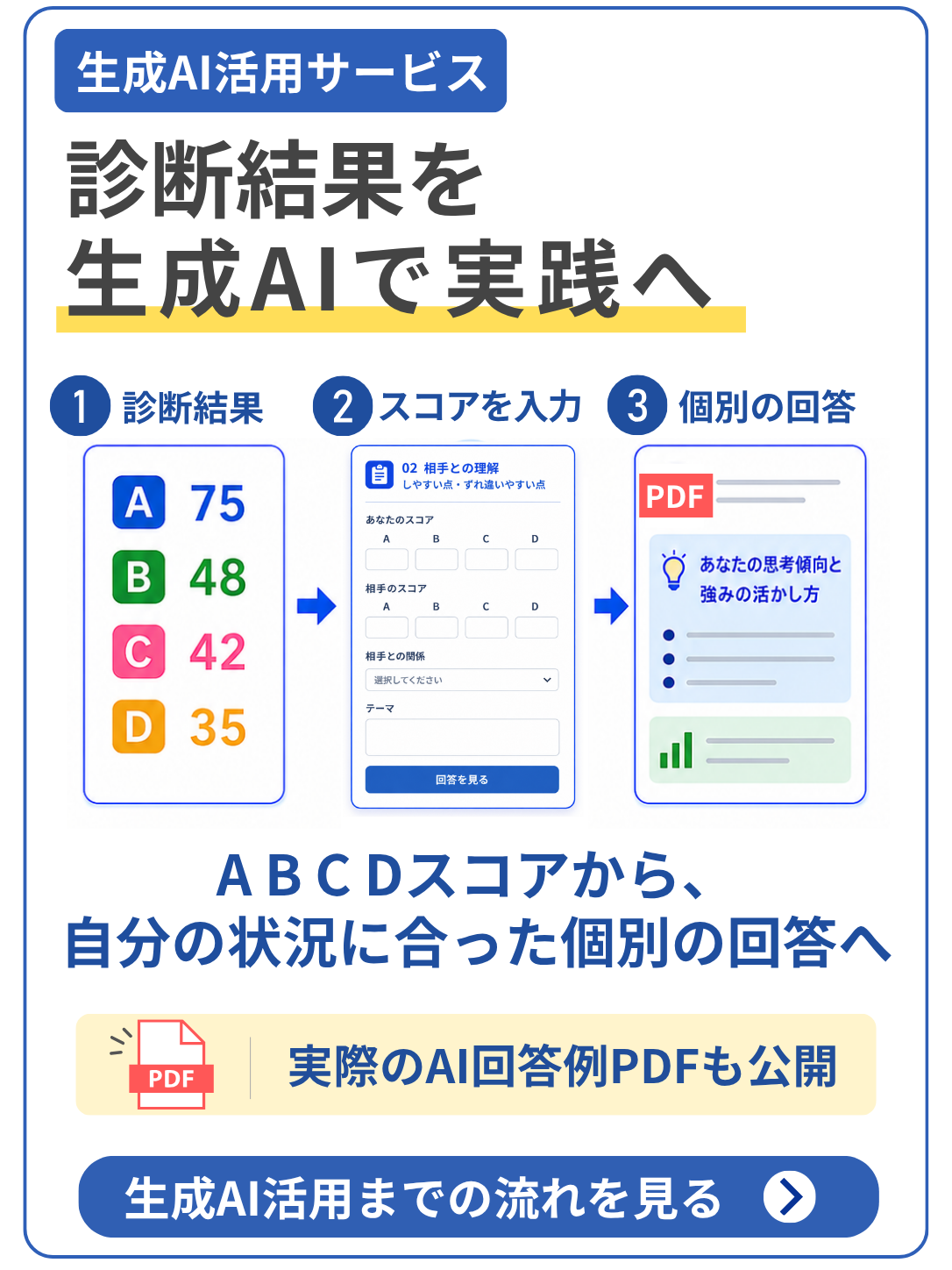 診断結果から生成AI活用までの流れを見る