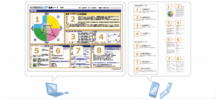 利き脳診断BRAINスタンダード結果サンプル